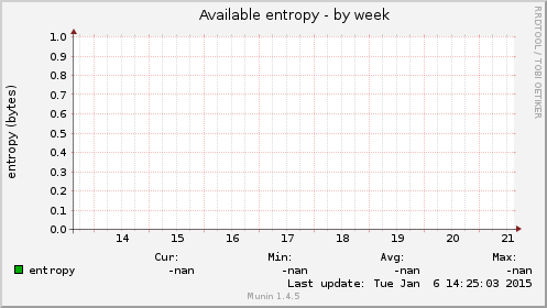 Available entropy