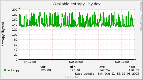 Available entropy