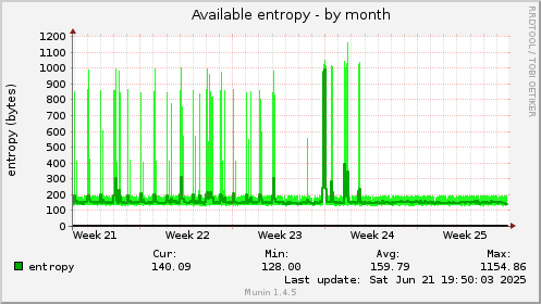 Available entropy