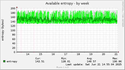 Available entropy