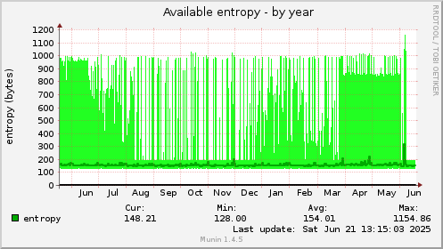 Available entropy