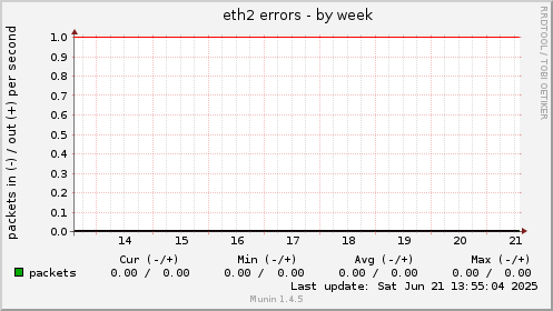 eth2 errors