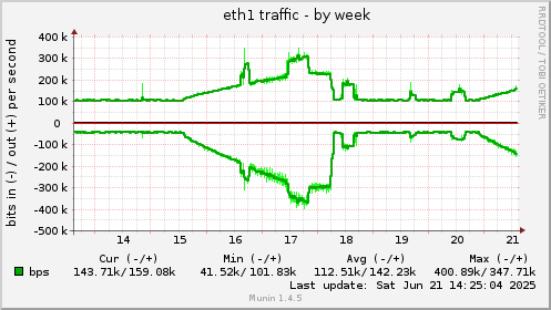 eth1 traffic