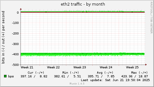 eth2 traffic
