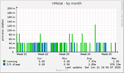 VMstat