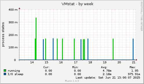 VMstat