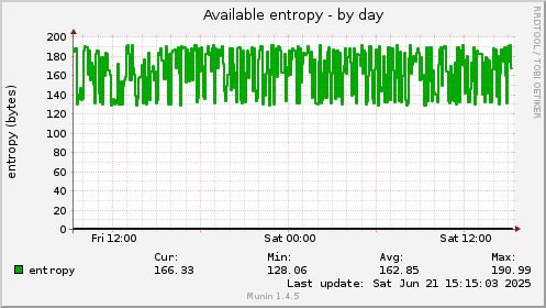 Available entropy