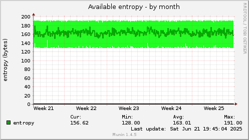 Available entropy