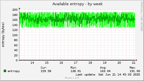 Available entropy