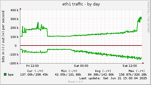 eth1 traffic