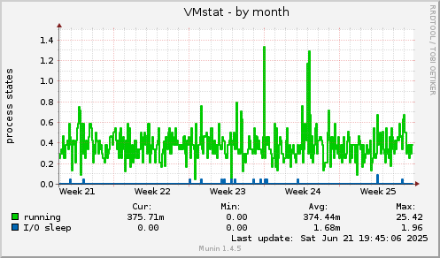 VMstat