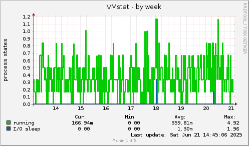 VMstat