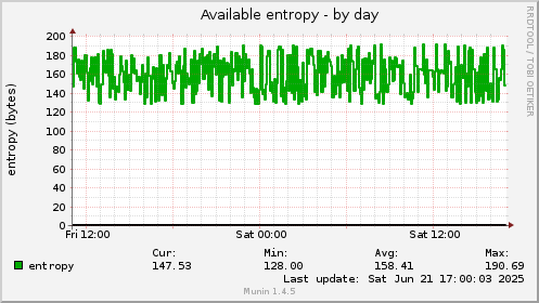 Available entropy