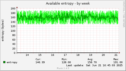Available entropy