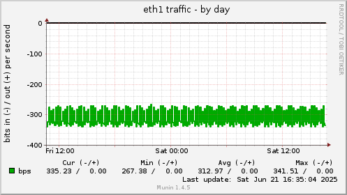 eth1 traffic