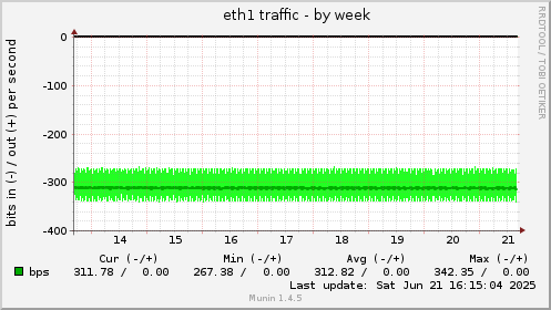 eth1 traffic