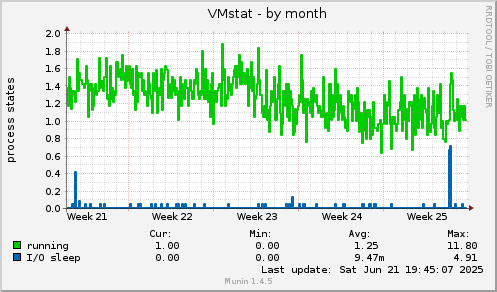 VMstat