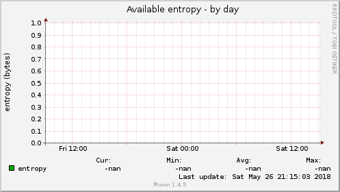 Available entropy