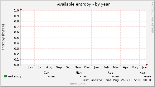 Available entropy