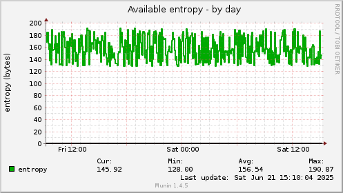 Available entropy