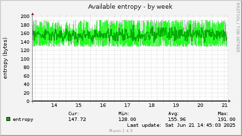 Available entropy