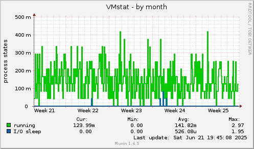 VMstat