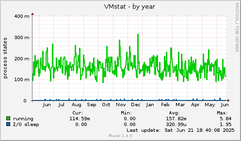 VMstat