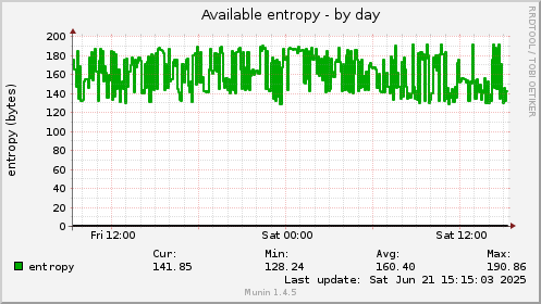 Available entropy