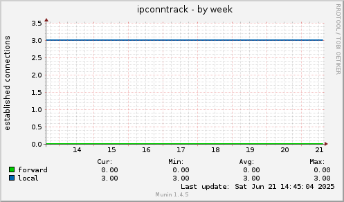 ipconntrack