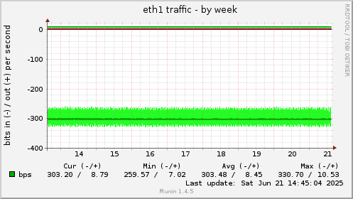 eth1 traffic