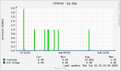 VMstat