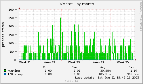 VMstat