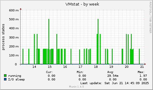 VMstat