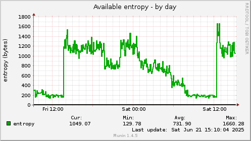 Available entropy