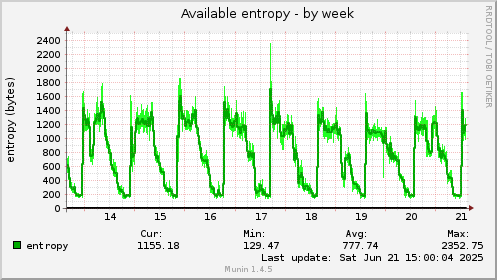 Available entropy