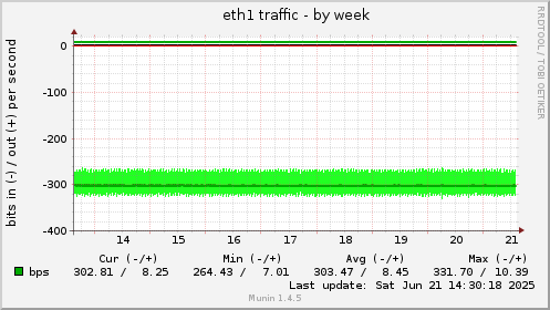 eth1 traffic