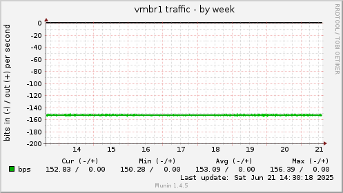 vmbr1 traffic