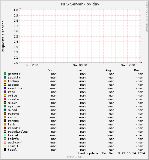NFS Server