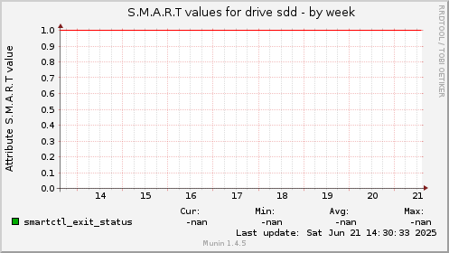 S.M.A.R.T values for drive sdd
