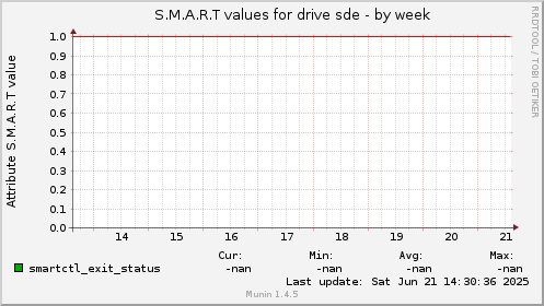 S.M.A.R.T values for drive sde