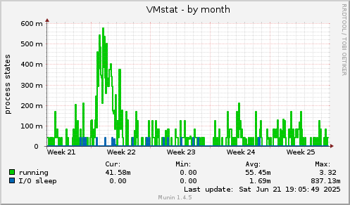 VMstat
