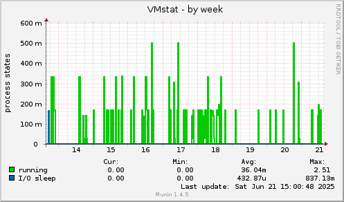VMstat