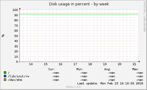 Disk usage in percent