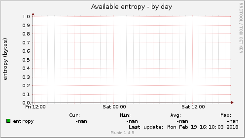 Available entropy