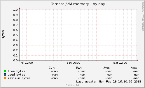Tomcat JVM memory