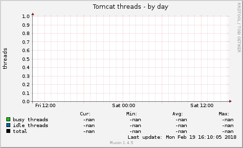 Tomcat threads