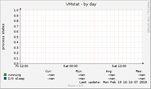 VMstat
