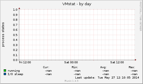 VMstat