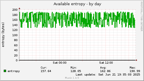 Available entropy