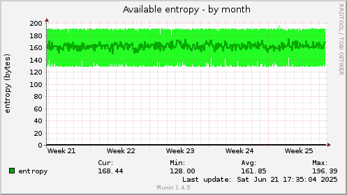 Available entropy